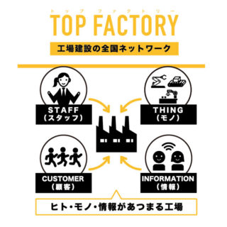 工場建設の全国ネットワーク「トップファクトリー」のイメージ画像