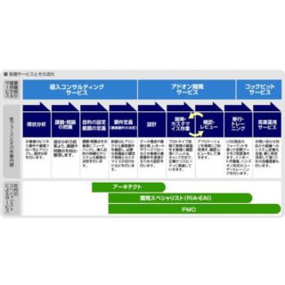 クラウドサービス事業のイメージ画像