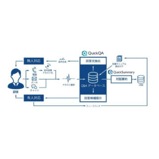 QuickQA/QuiskSummaryのイメージ画像