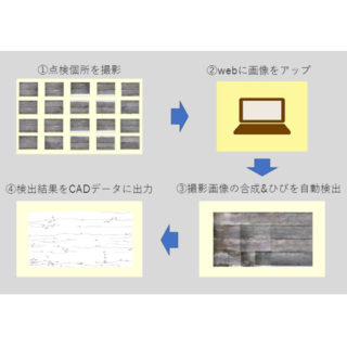 「ひびみっけ」を使った外観調査のイメージ画像