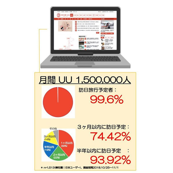 台湾人・香港人ユーザーに特化したリターゲティング広告のイメージ画像