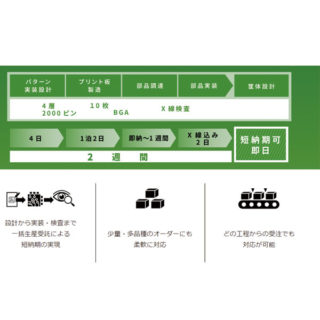 EMS、プリント基板、鉛フリー、ICチップ、BGAの実装、面実装、表面実装のイメージ画像