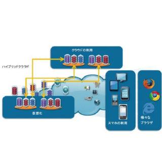 アプリケーション 性能管理ソフトウエア ES/1 NEO APMシリーズのイメージ画像