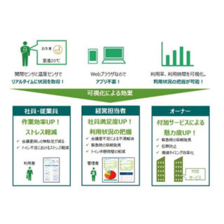 快適なオフィス環境で社員のストレスを軽減し、無駄をなくして働き方改革に繋げてみませんか??のイメージ画像