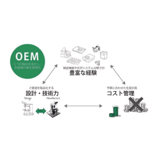 先行投資を低く抑え、大きな出費なしでお客様の案を製品に反映！のイメージ画像