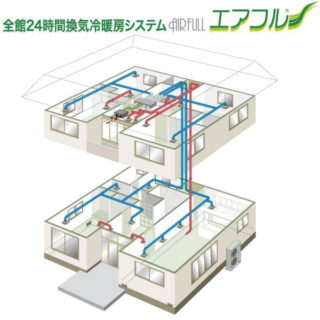 空気を浄化して快適な空間を作り出すAIR FULL［エアフル］のイメージ画像