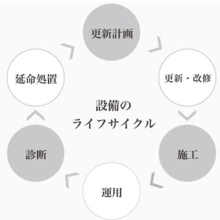 設備メンテナンスサービスのイメージ画像