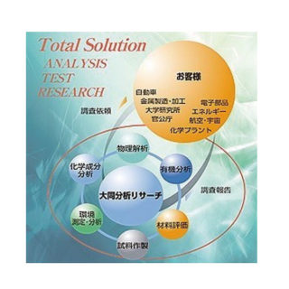 有機・無機材料、鉄鋼・非鉄、土壌・水質を問わずあらゆる物質の分析を行いますのイメージ画像