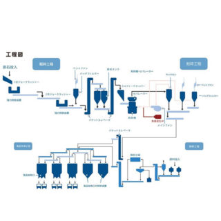 幅広い用途に使われる高品質なタルクのイメージ画像