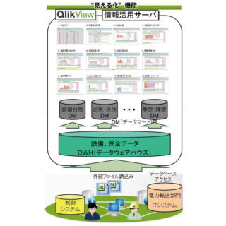 設備保全データの活用事例のイメージ画像