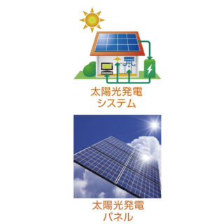 太陽光発電〜卒Fit・2019年問題〜　各社の取り組みとビジネス戦略のイメージ画像