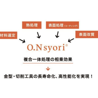 岡谷熱処理工業株式会社のイメージ画像