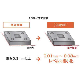 歪み極小化熱処理技術Ⓖsyori（G処理）のイメージ画像