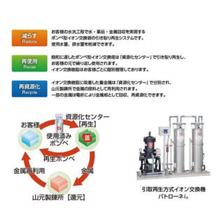 「水処理」を通じて、お客様の産業を「環境にやさしいもの」にするお手伝いのイメージ画像