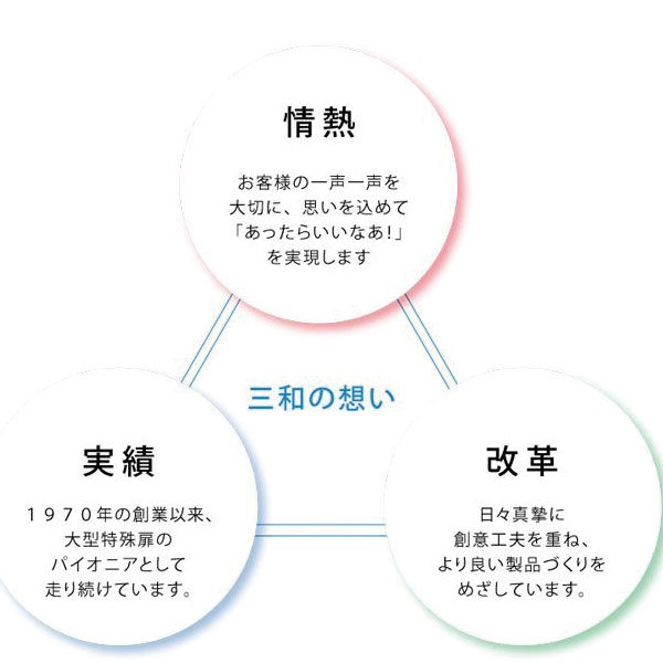 三和鋼業株式会社のイメージ画像