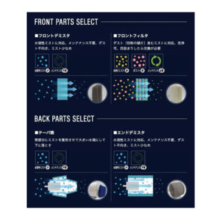 マルチセレクトシリーズ(CRMタイプ ヨコ)【ミストレーサ】のイメージ画像