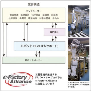 ロボットSIerとして工場内の自動化を提案のイメージ画像