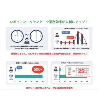 ロボットコールセンターで業務効率が大幅にアップ！のイメージ画像