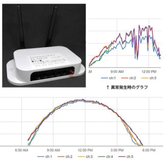 太陽光遠隔監視装置「ソーラーレモン」のイメージ画像