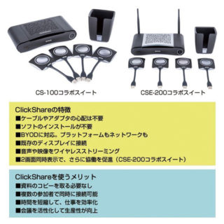 ワイヤレスプレゼンテーションシステム「ClickShare」のイメージ画像