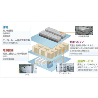 CITYASCOMデータセンターのイメージ画像