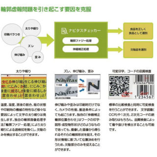 独自の検査アルゴリズムを搭載した高速高精度検査ソフトウェアのイメージ画像