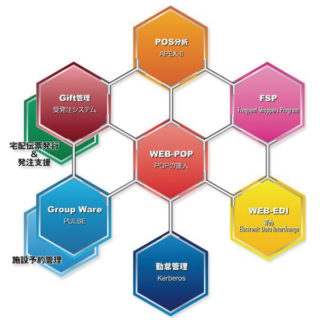 小売業向けトータルソリューションのイメージ画像