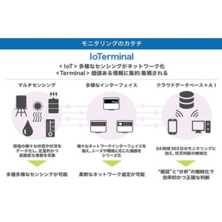 ソーシャルオートメーションの限りない進化を社会のチカラに。のイメージ画像