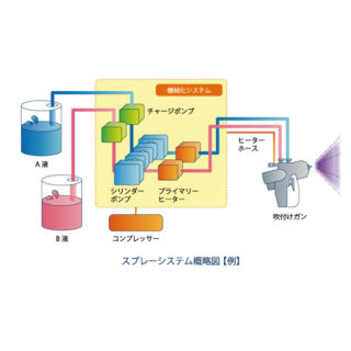 SQS工法のイメージ画像