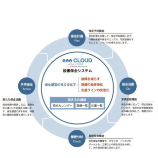 設備保全システムeeeCLOUDのイメージ画像