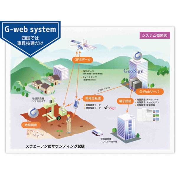 G-web systemのイメージ画像