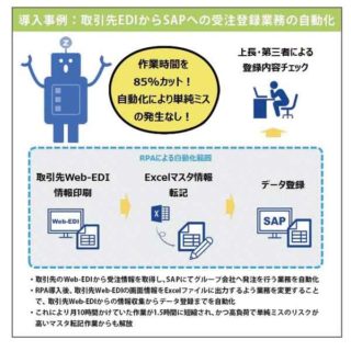 PRAツール選定から導入・運用までトータルサポートのイメージ画像