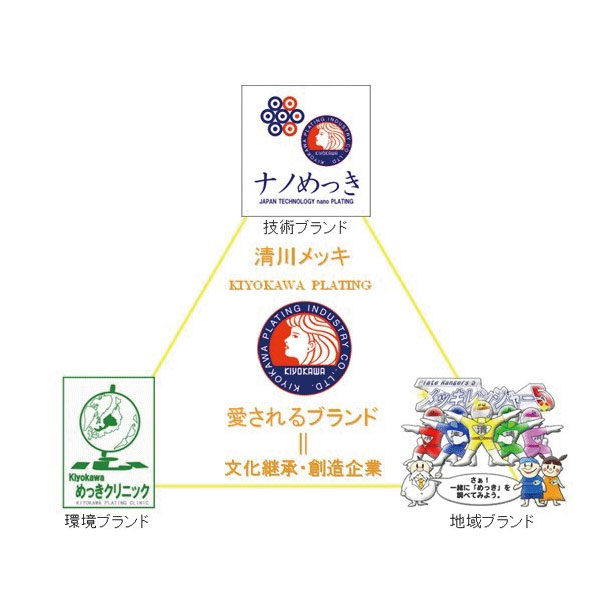清川メッキ工業株式会社のイメージ画像