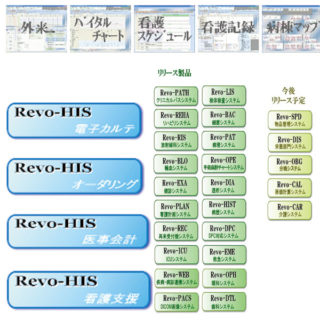 次世代医療情報システム「Revo-HIS」で、Thankfulの輪を医療現場に広げるのイメージ画像