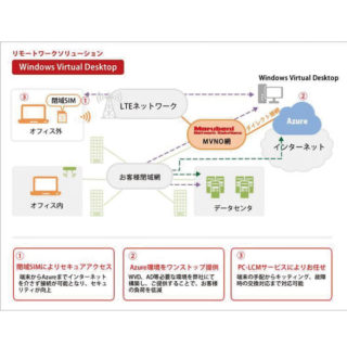 スマートワーク Smart work 生産性を向上させ、効率的に業務を行えるようサポートします。のイメージ画像