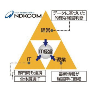 ビジネスを強くする　今注目すべきシステム&ソリューションのイメージ画像