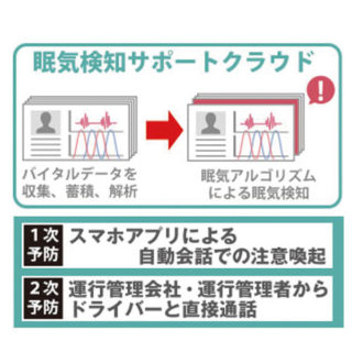 自動車の機能向上と安全対策のイメージ画像