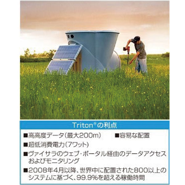 信頼できる正確なハブ高での風況観測データを提供　「Triton®ウィンドプロファイラ」のイメージ画像