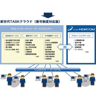 IT導入で経営は劇的に変化する！のイメージ画像