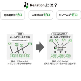 最新のメール管理システム「Re:lation」のイメージ画像