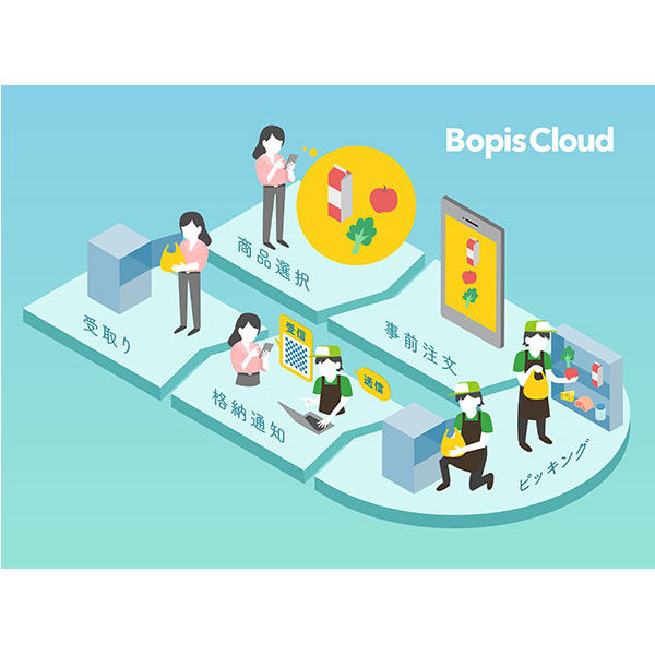 小売業向け「ネット注文・店舗ロッカー受取り」クラウドプラットフォーム【Bopis Cloud】のイメージ画像
