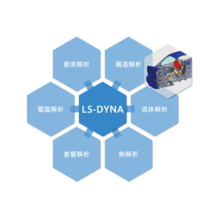 衝撃・構造解析ソフトウェア「LS-DYNA」のイメージ画像