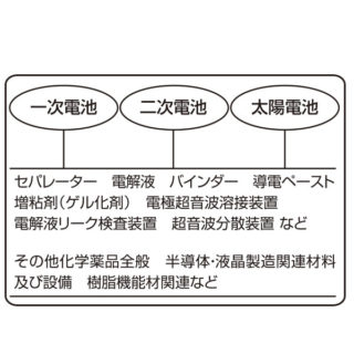 リチウムイオン電池分野に貢献する注目企業のイメージ画像