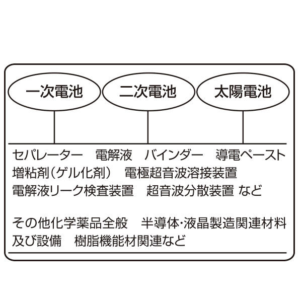 美しい環境を次世代へ残す化学品専門商社としてWe will make it HAPPEN!のイメージ画像