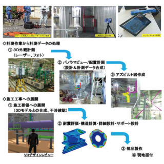 MHIMTの3D計測技術のイメージ画像