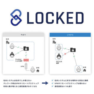 ゼロトラストを実現するならLOCKEDのイメージ画像