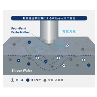 シリコン結晶基板の高速・高精度な新測定技術「HS-CMR法」のイメージ画像