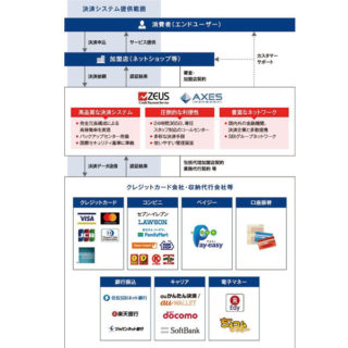 決済代行サービスのイメージ画像