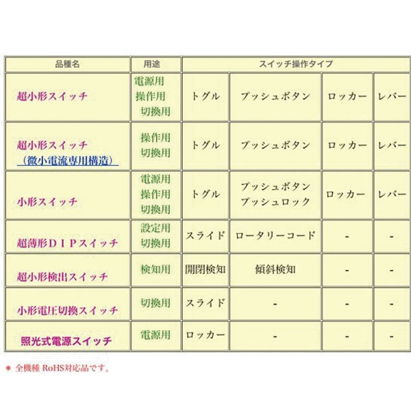 100％国内生産の高品質、高信頼性スイッチのイメージ画像