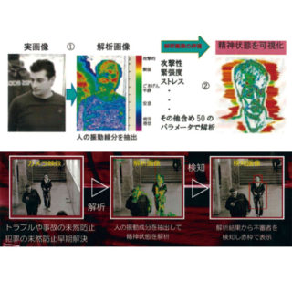 長野県の注目すべき技術・製品・サービスのイメージ画像